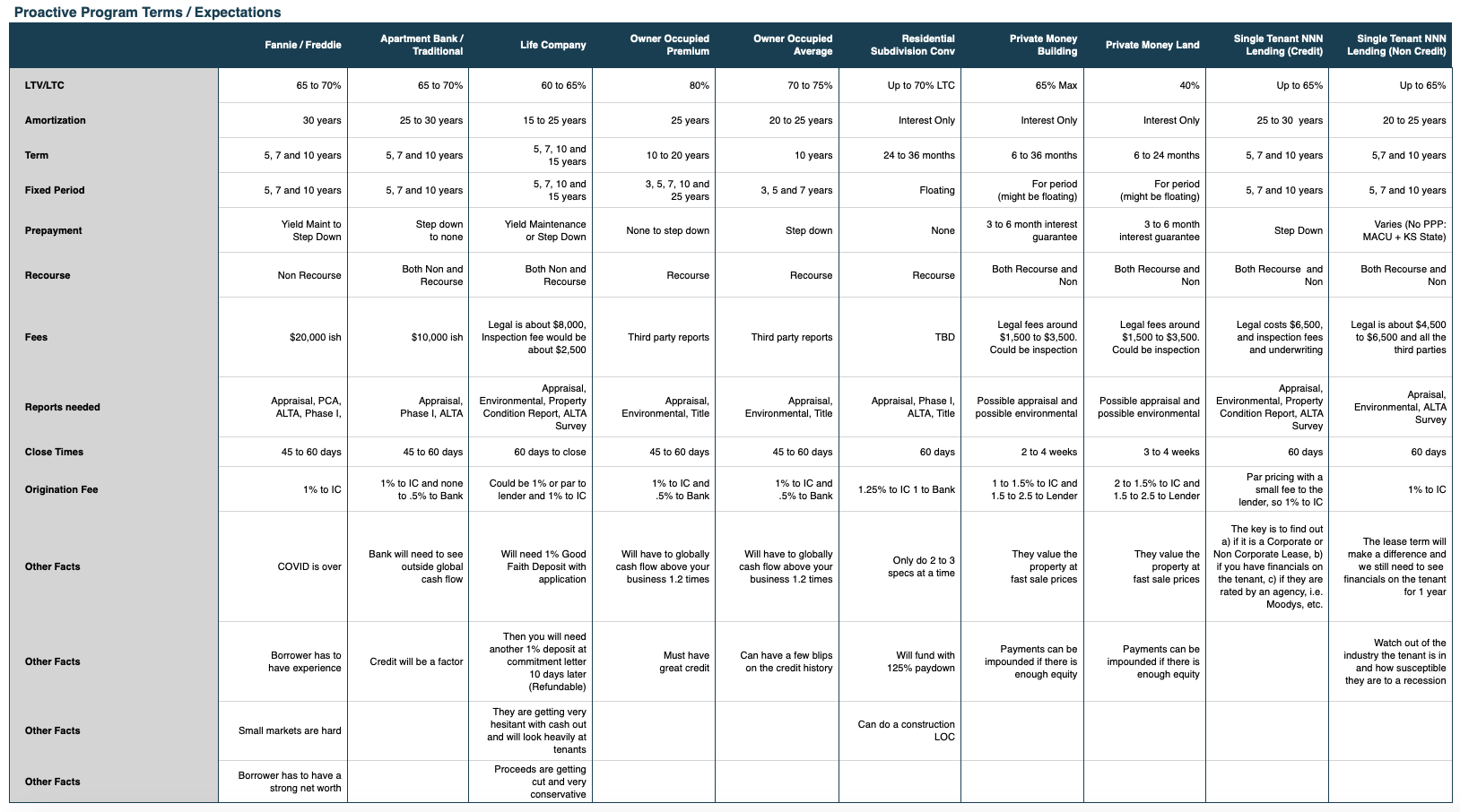 Lending Summary Table, 2024